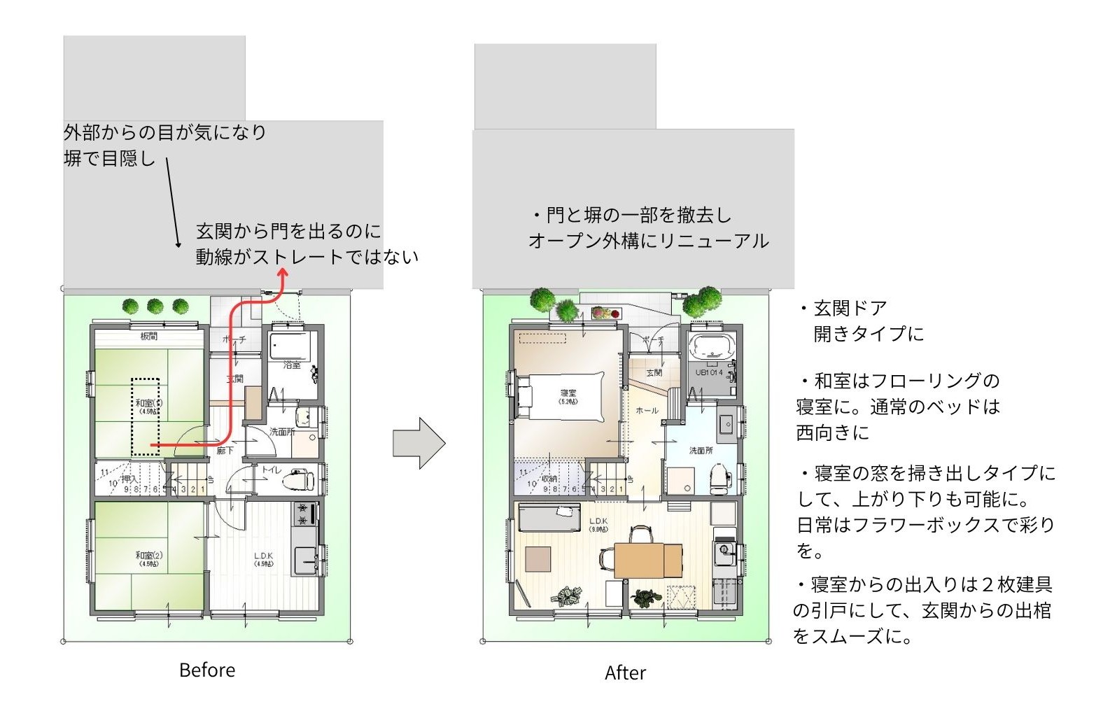 リフォーム提案プラン